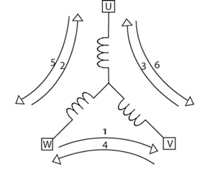 Atmel Coil-energizing sequence Sequenza di eccitazione delle bobine Atmel